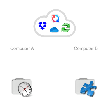 Synchronized Folders window