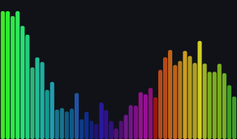 SoundMotion — Bars visualization